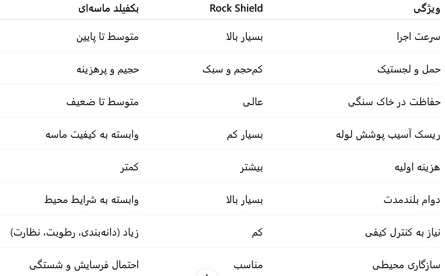 جدول مقایسه ای راکشیلد با بکفیلدماسه ای