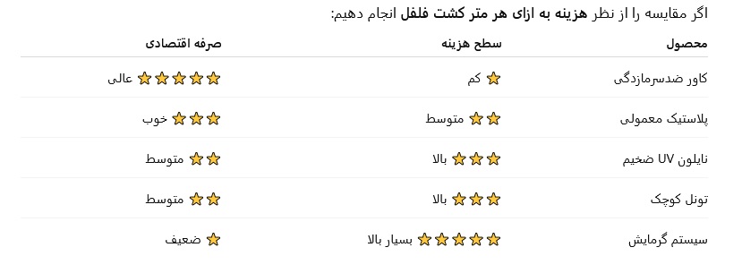 مقایسه قیمت کاورضدسرمازدگی فلفل
