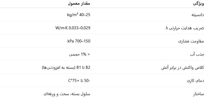 مشخصات فنی فوم XPS